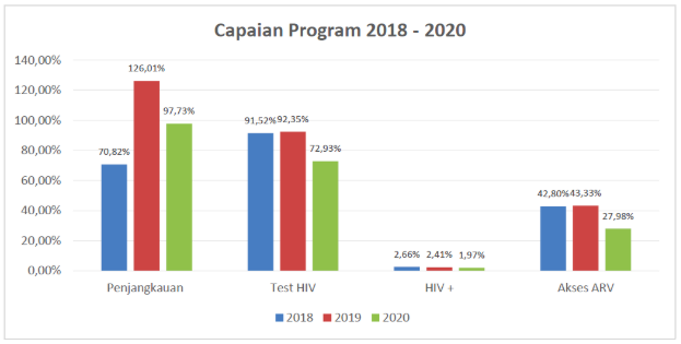 SR YKP capaian program psp region 3 periode 2018 2020 Kerti Praja Foundation